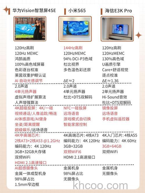 智能云电视有什么优点 智能云电视选购要点【详解】