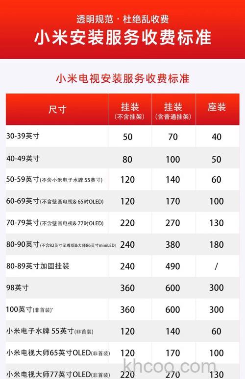 小米智能电视多少钱 小米智能电视价格【详解】
