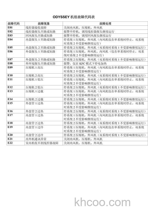 特灵中央空调e4故障怎么回事 特灵中央空调e4故障的原因【详解】