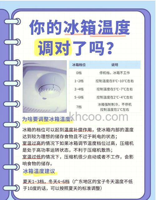 冰柜冷藏温度的范围应在多少度 冰柜冷藏温度的范围介绍【详解】