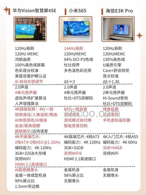 全面屏电视和液晶平板电视的区别 全面屏电视机的优缺点【详解】