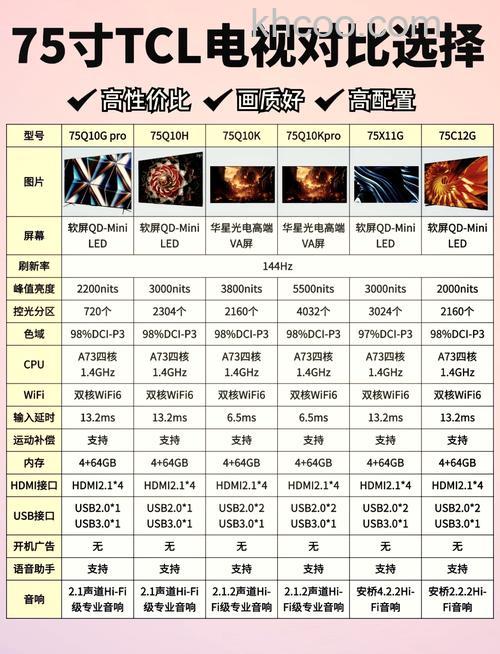 tcl电视质量怎么样 tcl电视质量介绍【详解】