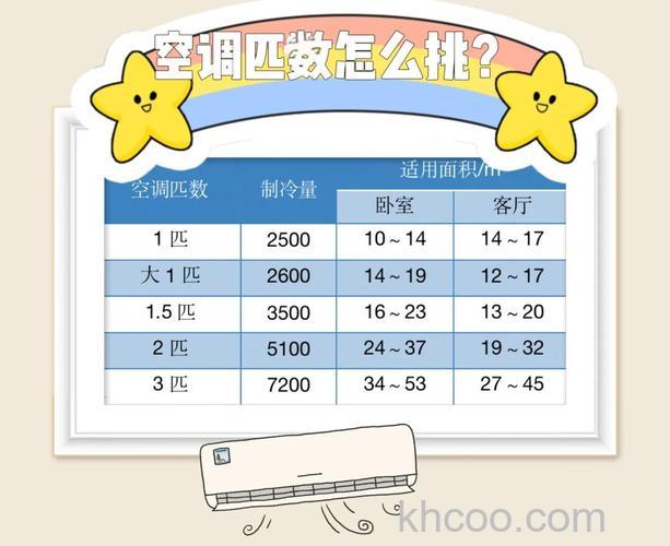 5200是空调匹数吗 正确选购空调方法【详解】
