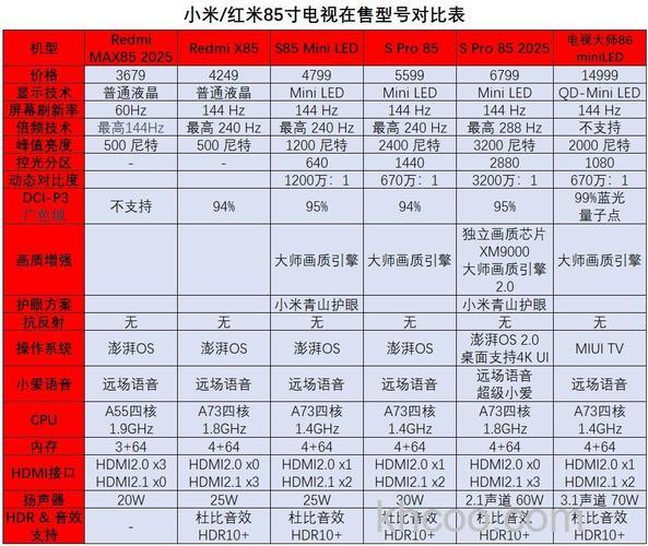 小米智能电视机有哪些特点 小米智能电视机特点介绍【详解】
