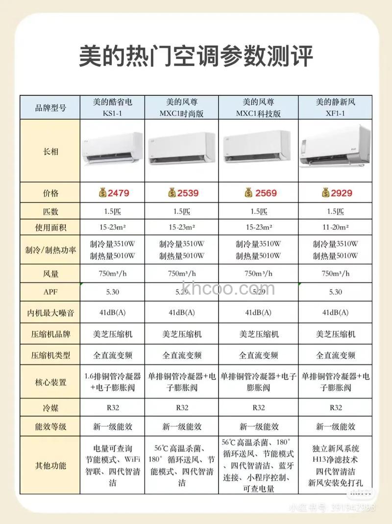 美的空调1.5匹耗电量是多少 美的空调1.5匹使用注意事项【详解】