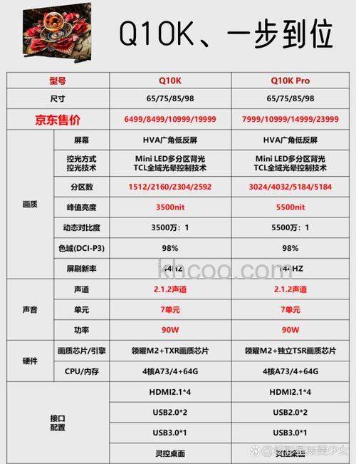 lg液晶电视机优点与价格【详解】