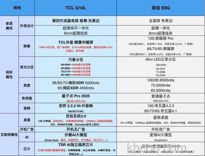 tcl电视机怎么样 tcl电视机报价及性能【详解】