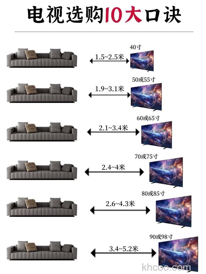 3d液晶电视如何选购 3d液晶电视选购技巧【详解】