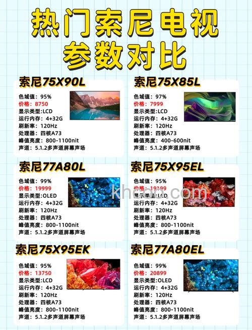 sony电视机价格举例 索尼电视机质量怎么样【详细介绍】