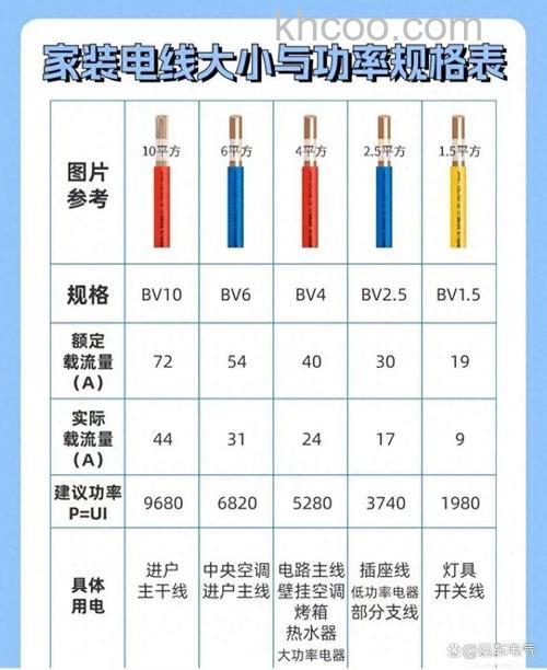 空调用电与电线规格1匹空调用1平方线的合理性分析【详解】