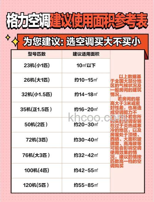 一匹空调适合多大面积房间 空调大小选择技巧【详解】
