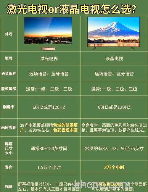 lcd电视机和led电视机有什么区别 lcd电视机和led电视机区别【详解】