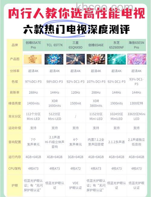 高清液晶电视机多少钱 高清液晶电视机价格及品牌【推荐】