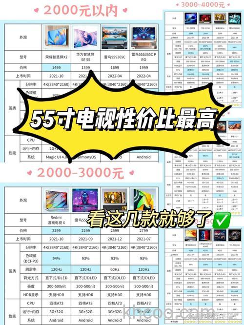 电视机品牌哪个好 电视机品牌推荐