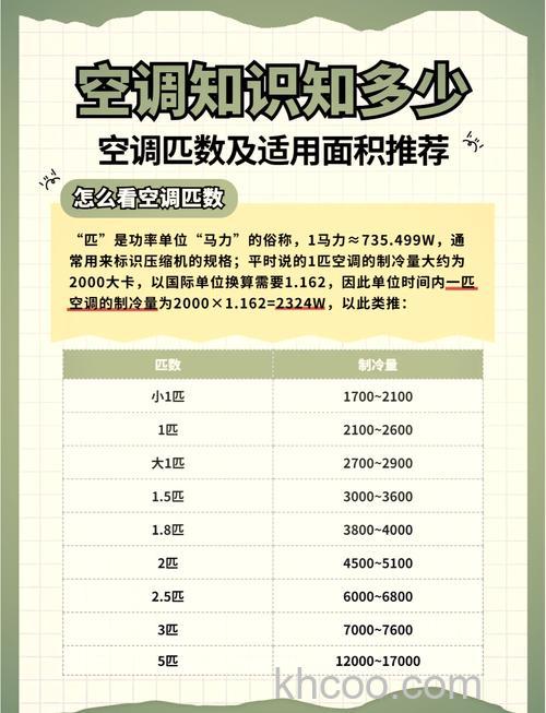26gw空调的匹数是多少 26gw空调的匹数及其相关参数解析【详解】