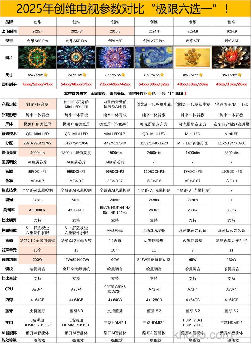 创维电视怎么样 创维电视型号推荐【详细介绍】