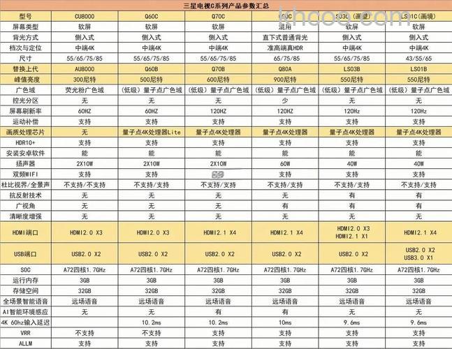 三星液晶电视怎么样 三星液晶电视型号价格【详解】