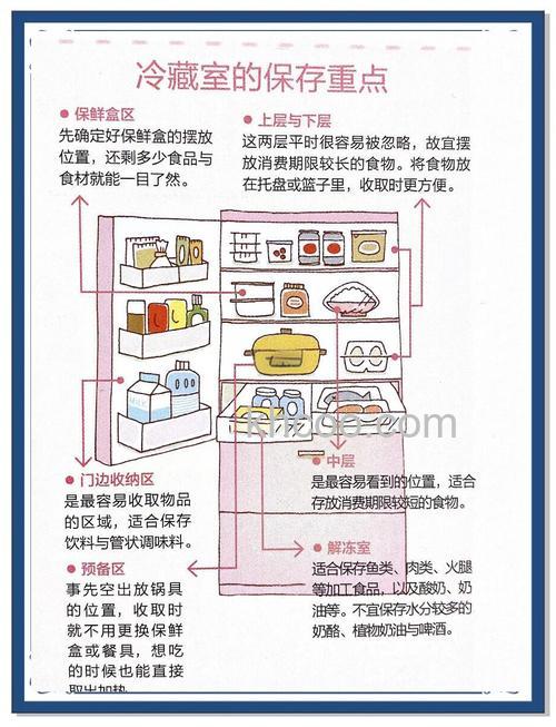 冷藏3度冷还是4度冷 冰箱冷藏多少度更有利于食品储存【详解】