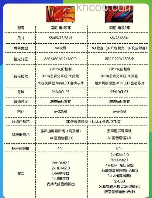 sony液晶电视怎么样?报价及基本配置介绍【详解】