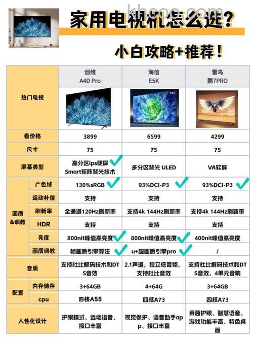 电视机选购方法介绍及品牌推荐【详解】