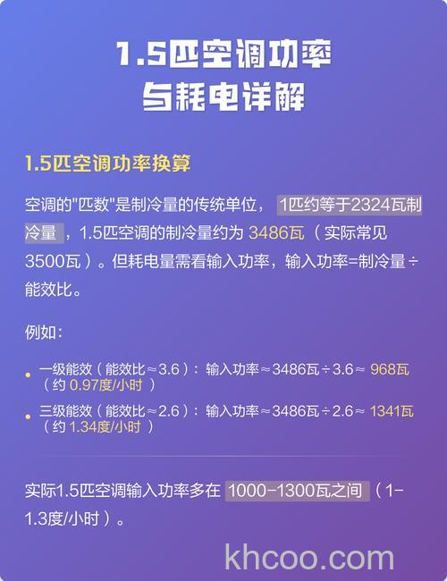 1.5匹空调制热耗电量怎样 1.5匹空调制热耗电量的详细分析【详解】