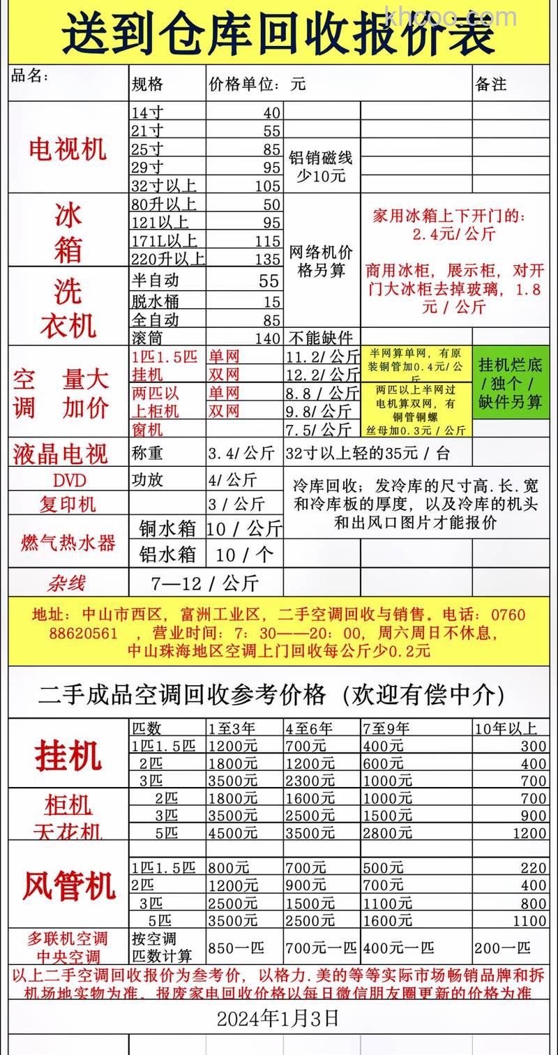 旧空调能值多少钱 回收旧空调的价值【详解】