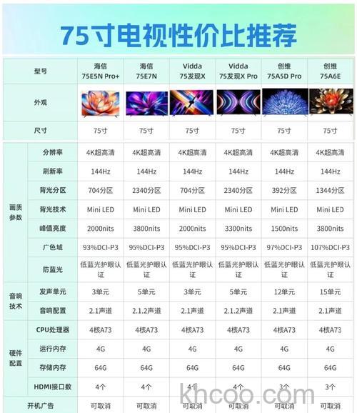 什么是网络电视机 网络电视机的价格【介绍】