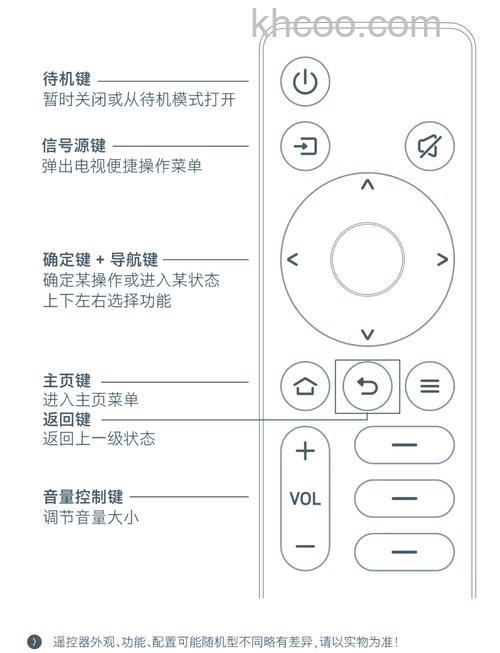 android电视机功能怎么样?android电视机有哪些品牌【详解】