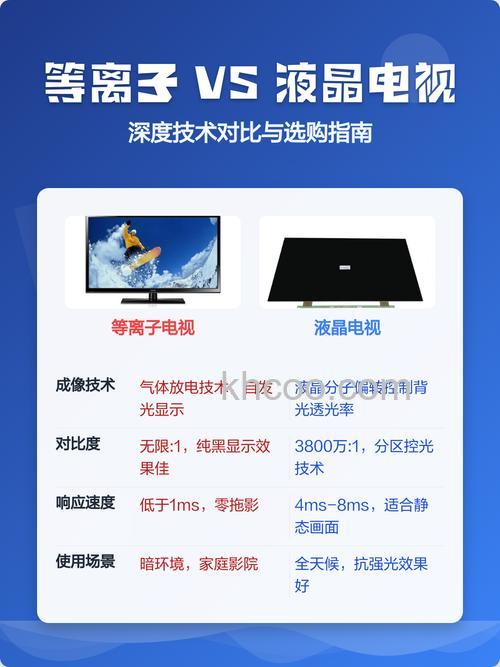 等离子电视与液晶电视的区别在哪里【详细介绍】