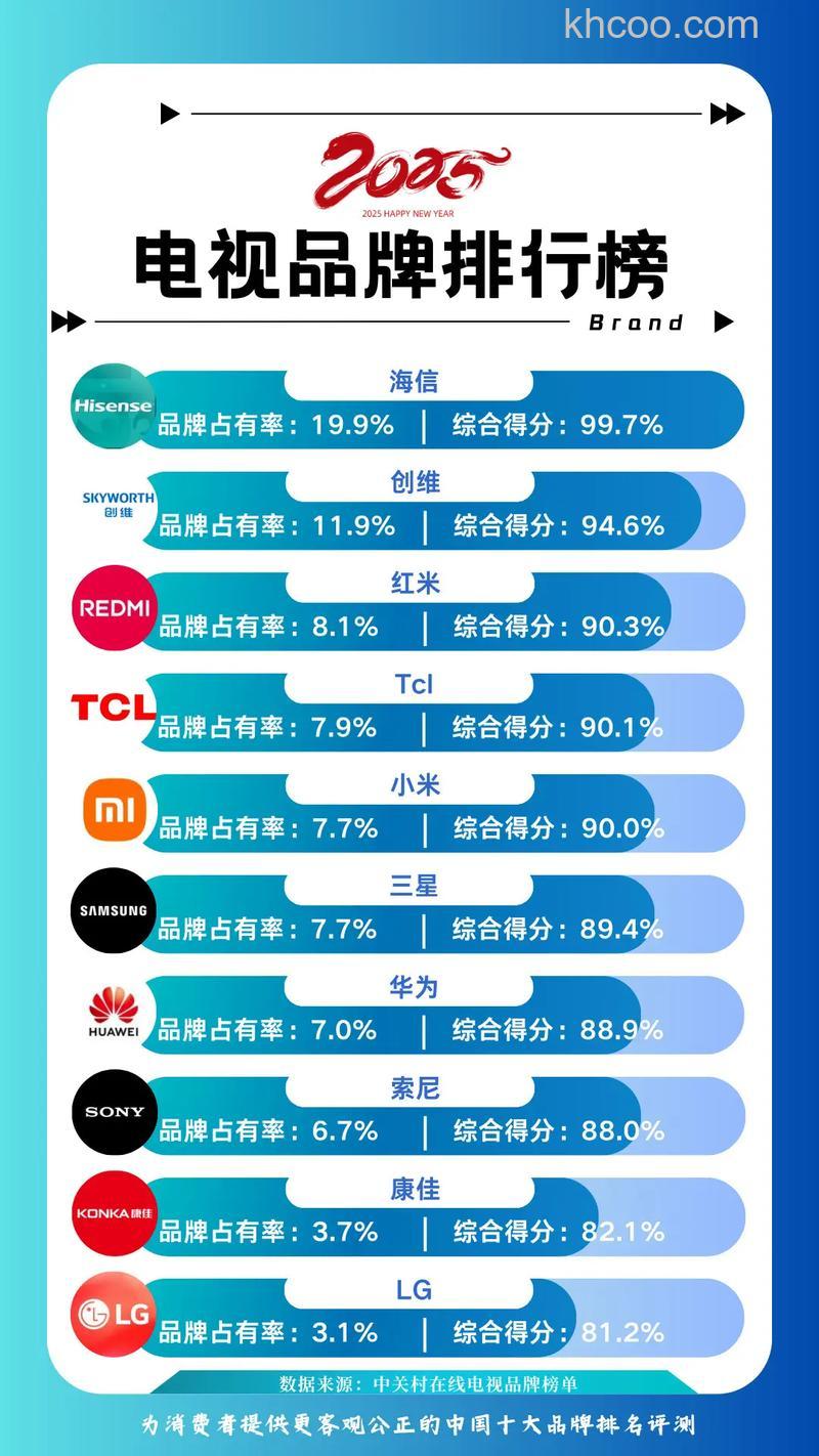 电视机十大品牌有哪些