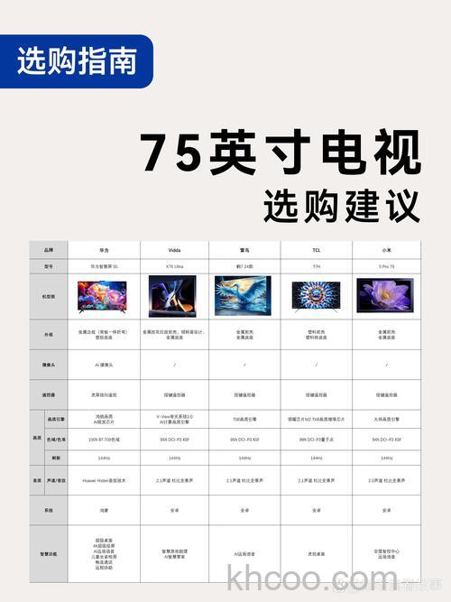 网络电视机哪个好?产品和品牌推荐