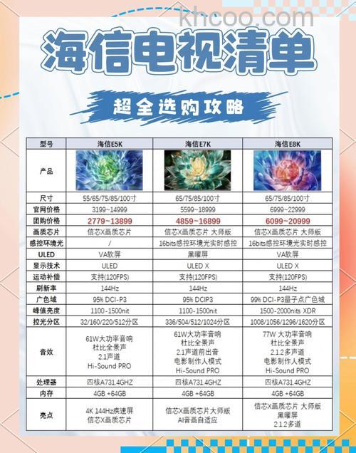 海信电视质量怎么样？海信电视产品推荐