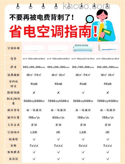 空调一般多少度最省电省电费 空调省电技巧介绍【详解】
