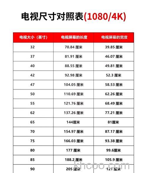 40英寸电视长宽是多少 40英寸电视品牌推荐【产品推荐】