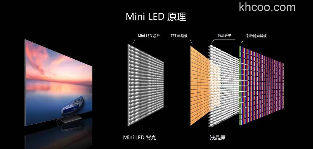 led与lcd电视的区别（本质以及特点）