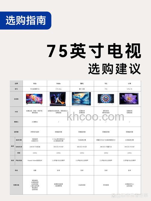 智能电视哪个品牌好 智能电视推荐及报价【详解】