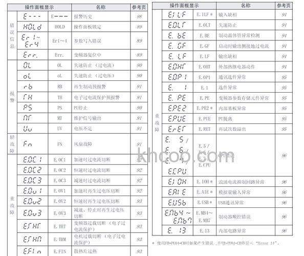 三菱变频空调05故障怎么办 三菱变频空调05故障解决方法【详解】