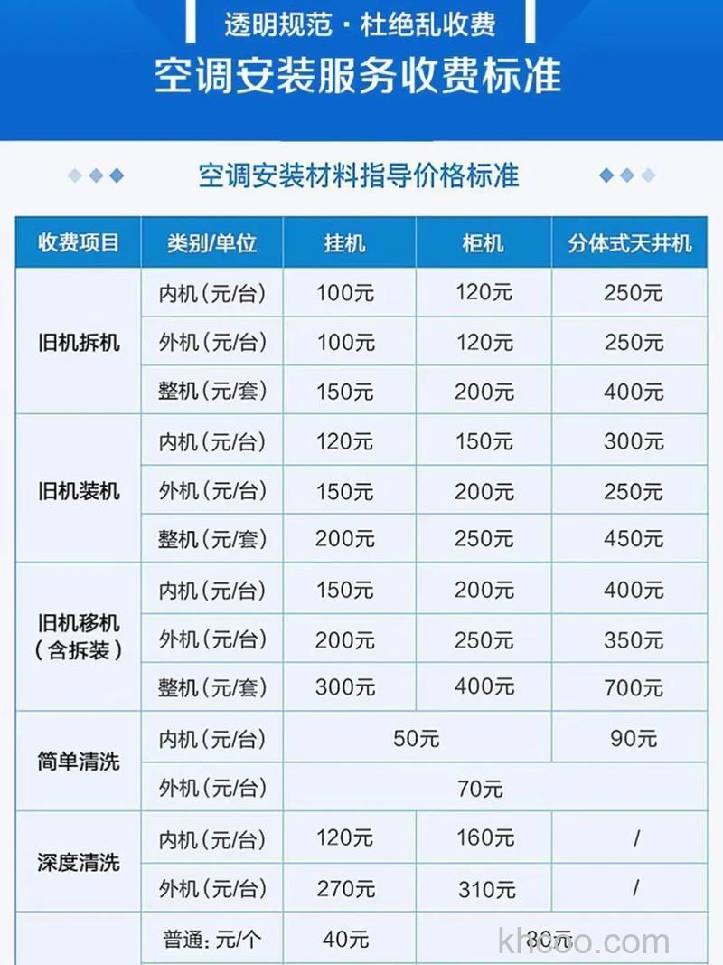 空调安装工程费用由哪几部分组成 空调安装工程费用组成部分介绍【详解】