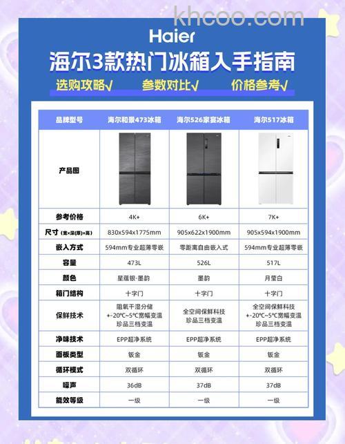 海尔智能冰箱冷藏一般多少度 海尔智能冰箱冷藏度数建议【详解】
