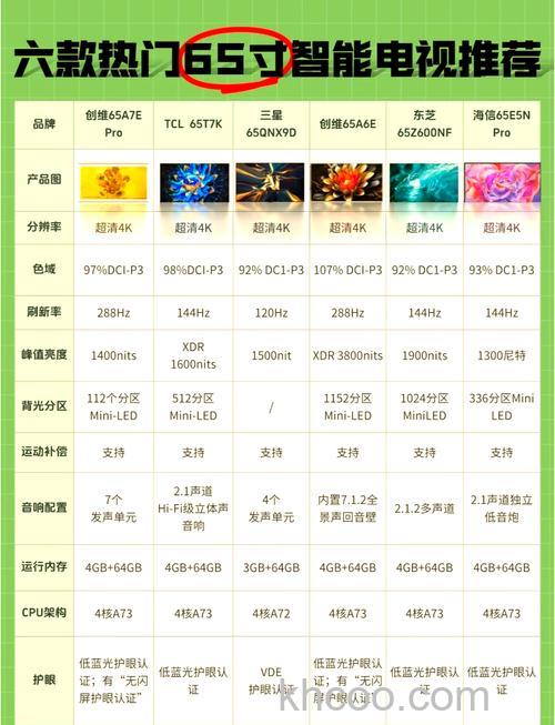 液晶电视品牌哪款好 2016年液晶电视排行榜【推荐】