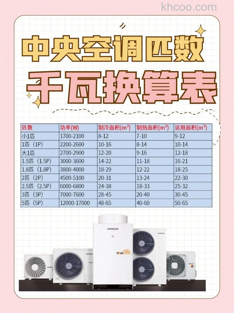 空调制热功率计算1.5匹相当于多少瓦【详解】