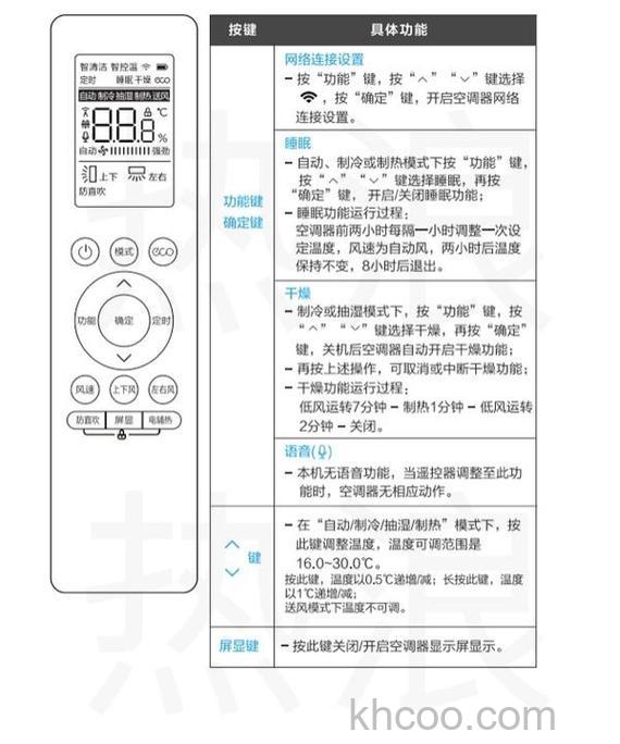 美的空调怎样最制冷 如何选择和使用最冷的空调【详解】