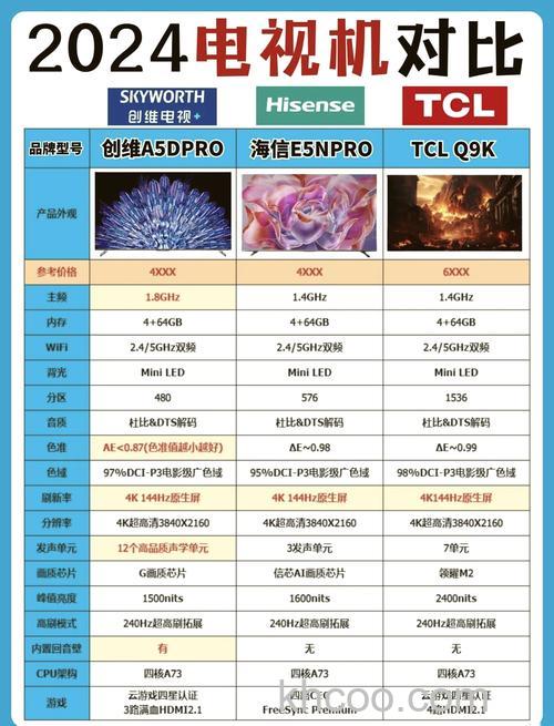液晶电视品牌排名介绍