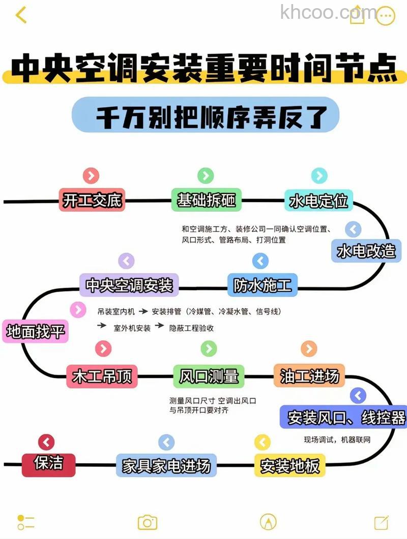 中央空调什么时候进场 中央空调进场时间介绍【详解】