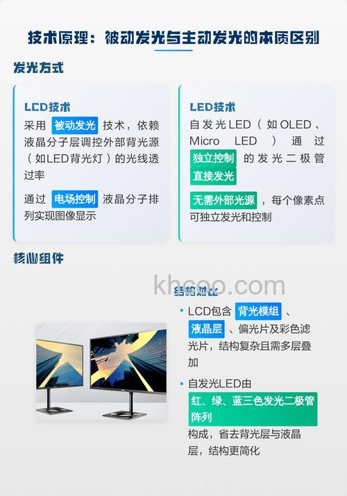 lcd电视与led电视的区别在哪里 各自的优劣简介