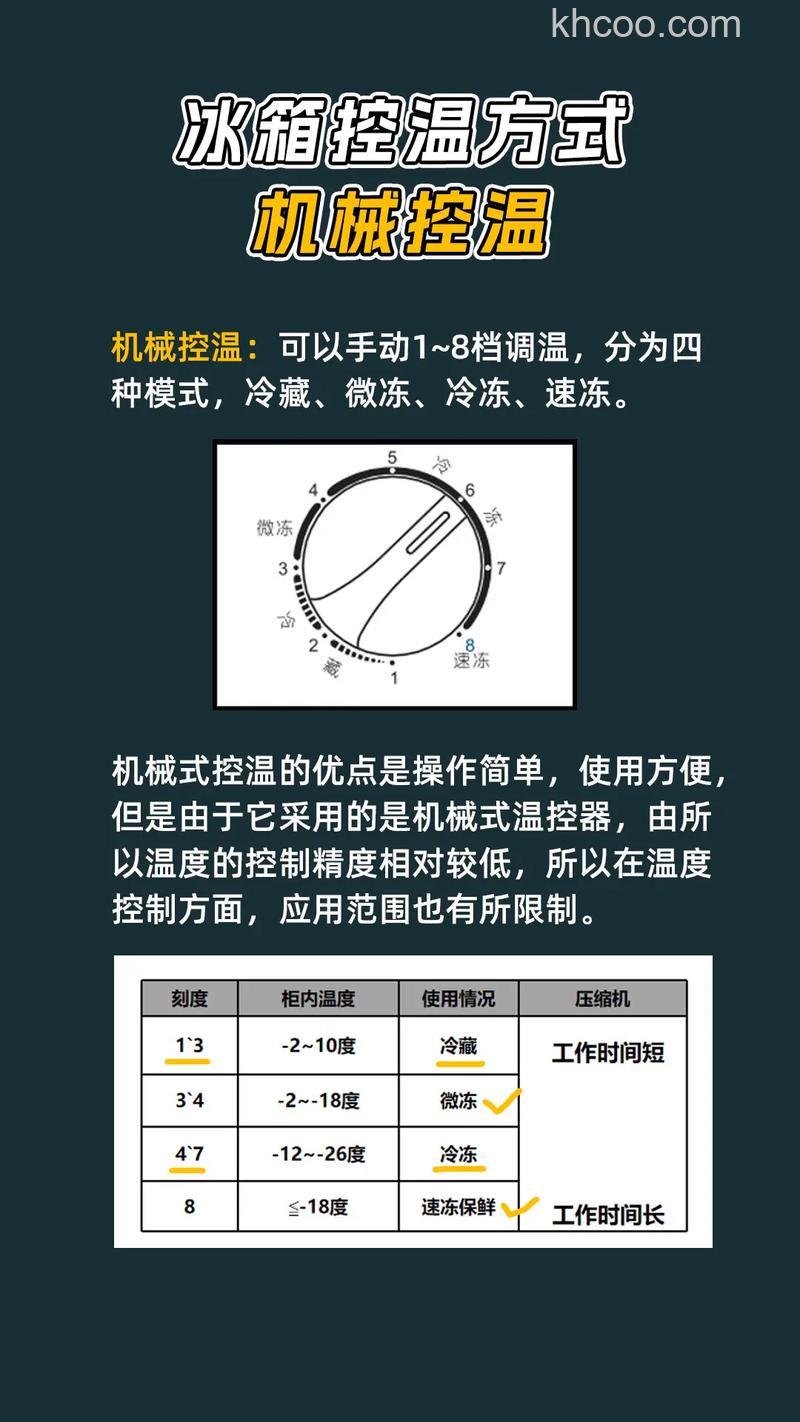 怎么维护冰箱冷藏的数值 维护冰箱冷藏的数值方法【详解】