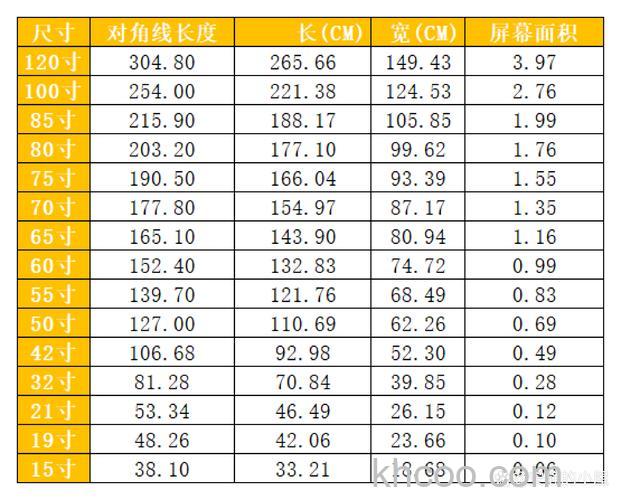 60英寸的液晶电视外型尺寸是多少【详细介绍】