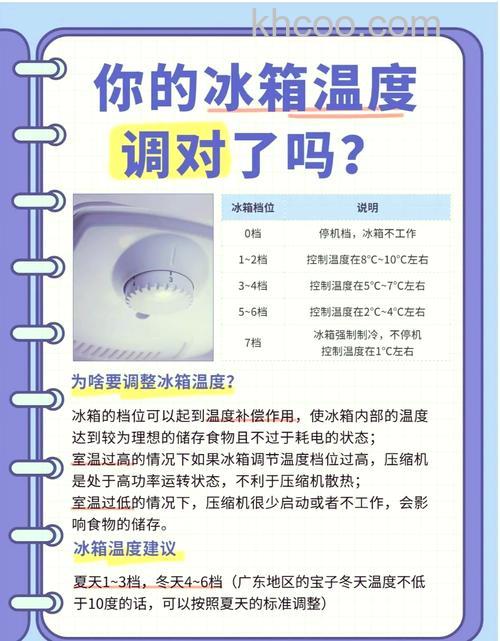 海尔冰箱冷藏室温度一般多少度好 海尔冰箱冷藏室温度【详解】