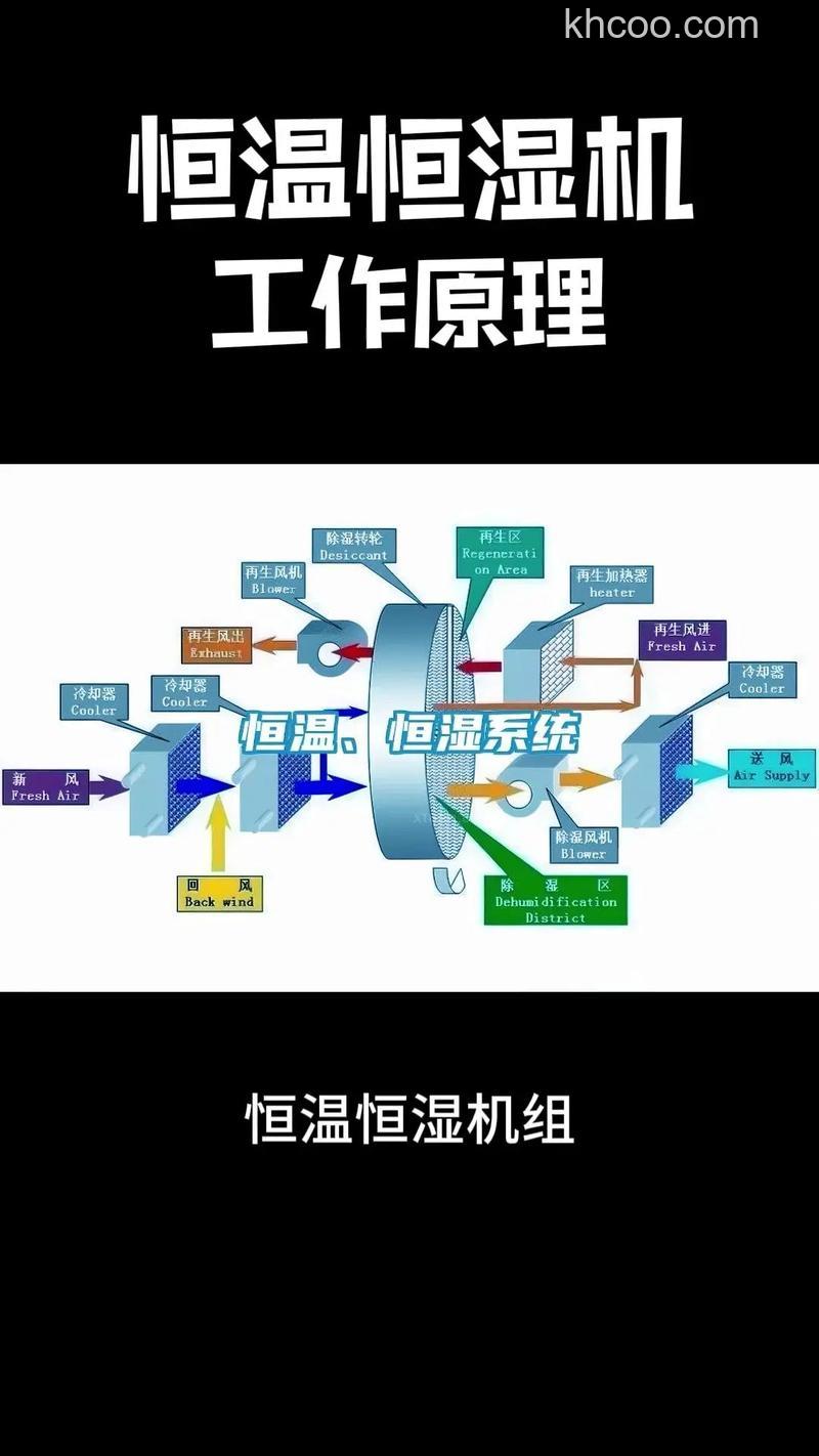 风冷恒温恒湿空调机组原理是什么 风冷恒温恒湿空调机组原理及其应用【详解】