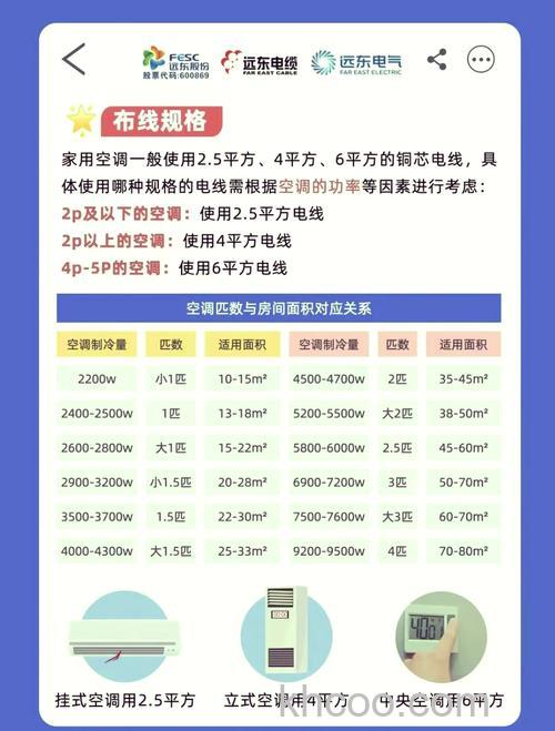 1.5匹柜机空调电线怎么选 1.5匹柜机空调电线选择及适用面积【详解】
